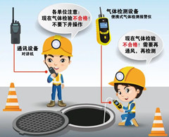 临颍有限空间操作说明